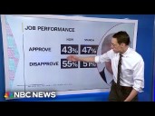Kornacki: Trump and Republicans 'took a hit' in approval ratings during government shutdown