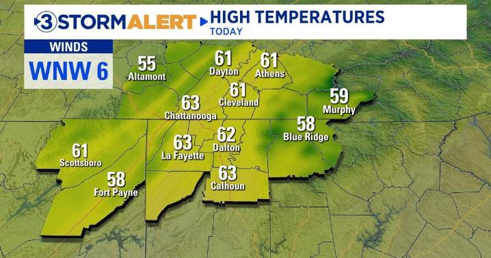 A warming trend will send temperatures into the 70s later this week