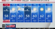 Monday afternoon Northern California weather forecast