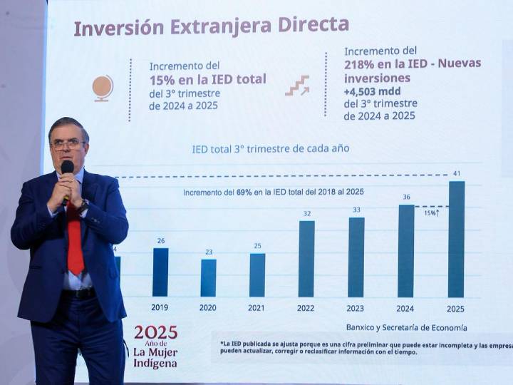 Marcelo Ebrard anuncia récord histórico en Inversión Extranjera Directa en México
