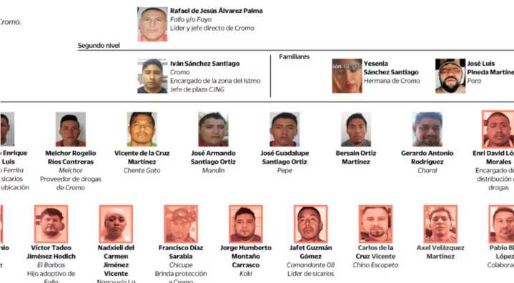 Marina desmantela red criminal en el Corredor Interoceánico