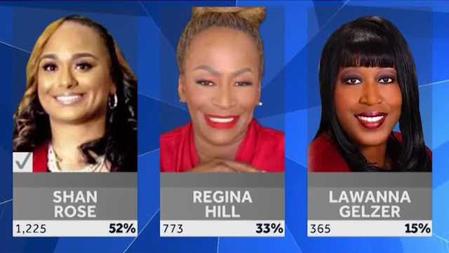 Shan Rose wins Orlando City Commissioner race