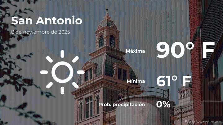 Clima de hoy en San Antonio, Texas para este sábado 8 de noviembre