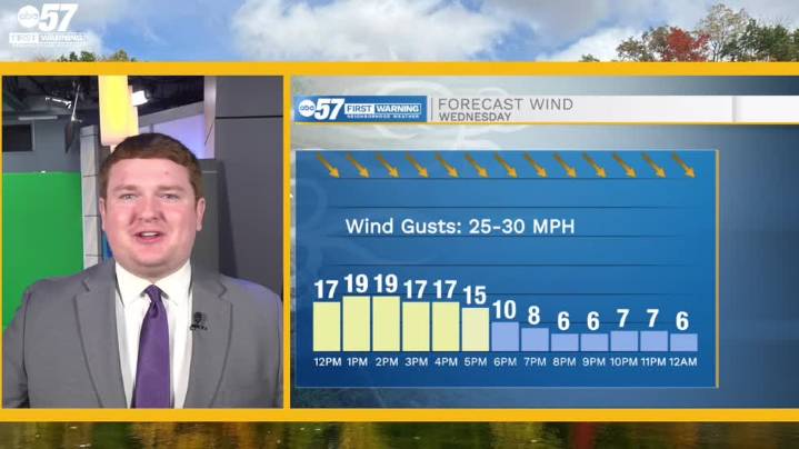 Windy today, wintry weather this weekend