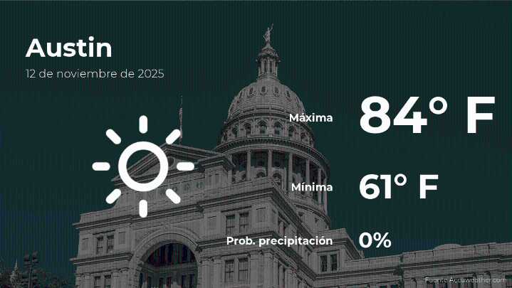 El tiempo de hoy en Austin para este miércoles 12 de noviembre