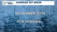 Let's check some Cleveland snow stats as we track the first flakes of the season