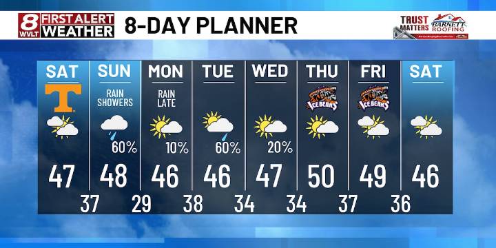 Chilly before rain returns into the weekend