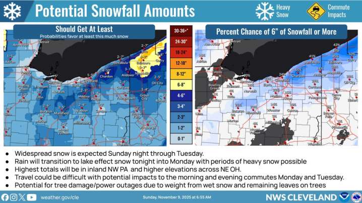 National Weather Service updates how much snow NE Ohio could see this week