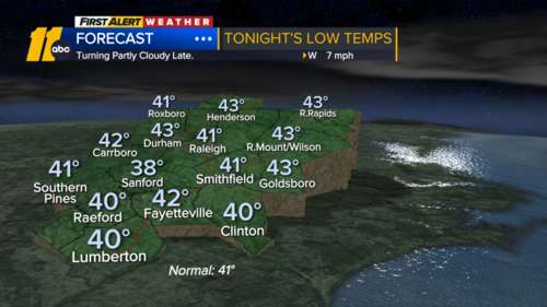 Temps climb to 60s Wednesday afternoon, 70s by this weekend