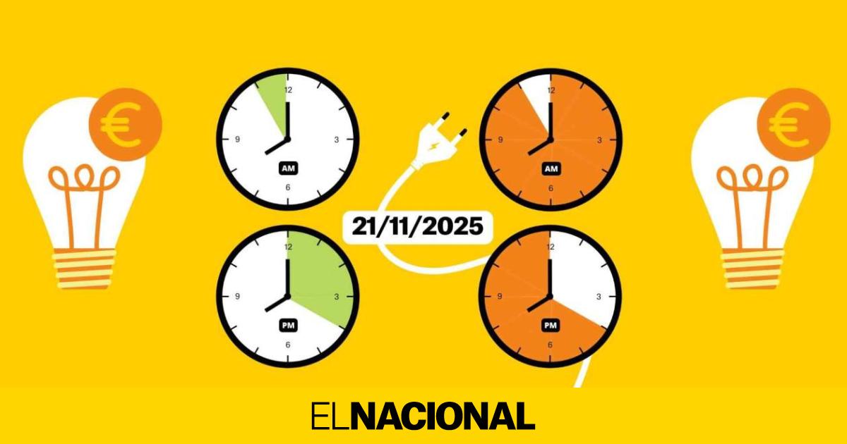 Precio de la luz de hoy, 22 de noviembre, por horas: ¿cuándo es más barato poner la lavadora?