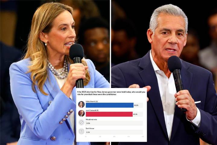 NJ governor's race virtually tied as Jack Ciattarelli gains on Mikie Sherrill: poll
