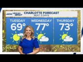 Sunny and dry Tuesday for the Charlotte area