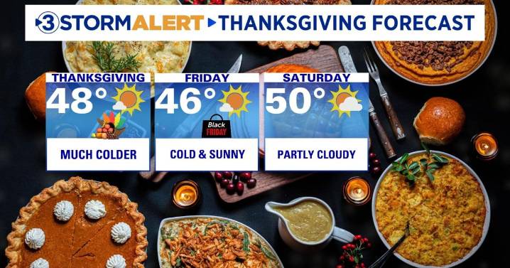 Clearing out and turning much colder for Thanksgiving