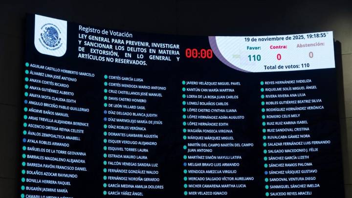 Senadores endurecen castigos a la extorsión y aprueban ley por unanimidad