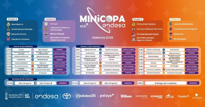 Minicopa ACB: Fechas, sede y rivales del Unicaja en la fase previa
