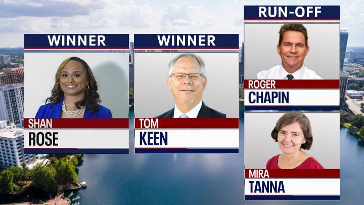 Rose fends off re-election bid by Hill; Keen defeats Gray; Chapin, Tanna head to runoff