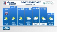 Weather Impact: Nice sunny days ahead, but big changes looming