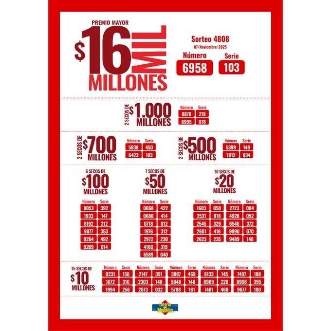 Resultados de la Lotería de Medellín: 7 de noviembre