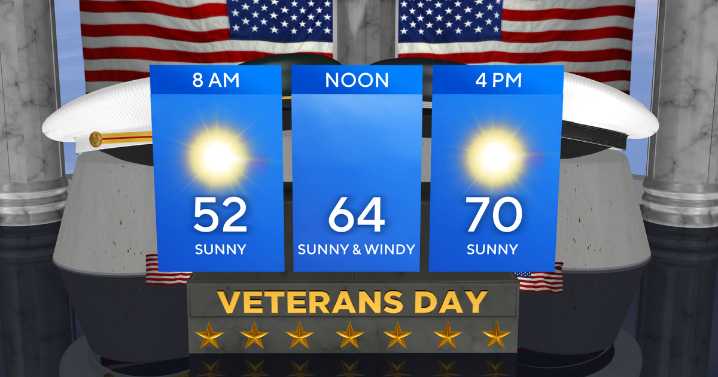 Pleasant, sunny Veterans Day in North Texas