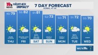 WLTX News19: Weather updates for Columbia and South Carolina