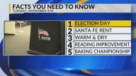 Election day, Santa Fe rent prices, Warm weather, Elementary reading scores, Baking championship competition