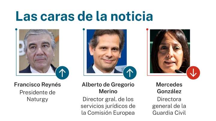 Las caras de la noticia: 7 de noviembre de 2025