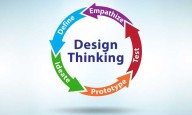 Training in design thinking and innovation