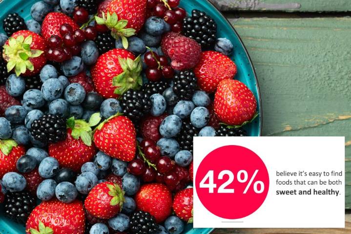 New survey reveals what America’s favorite healthy sweet treat is