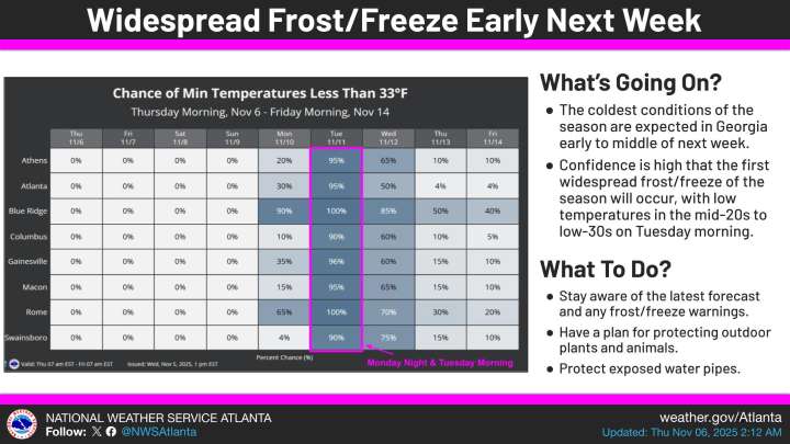 Georgia’s First Hard Freeze Arrives Tuesday With Temps in the 20s