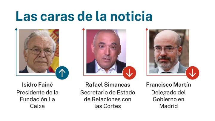 Las caras de la noticia 4 noviembre 2025
