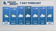 Portland weather forecast for Portland and Vancouver metro area