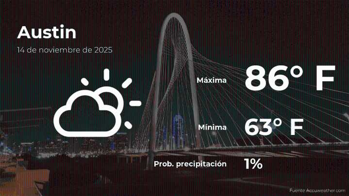 Pronóstico del clima en Austin para este viernes 14 de noviembre