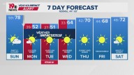 WLTX News19: Weather updates for Columbia and South Carolina