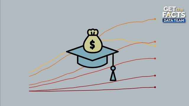 Get the Facts: How student loan debt has shifted over the last 20 years