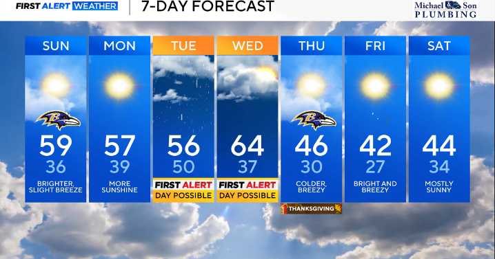 Rain returns to Maryland during busy holiday travel days this week