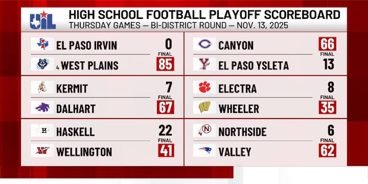 High school football bi-district round scores