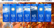 Blustery, brisk, and cool fall weather expected in Maryland through Saturday