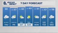 Portland weather forecast for Portland and Vancouver metro area