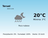 El tiempo en Teruel hoy, 4 de Noviembre de 2025