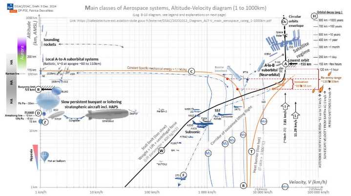 EASA Publishes Final Report As EU Eyes High Altitude Regs