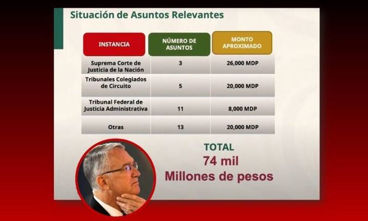 Traspasan fronteras deudas de Salinas Pliego; AT&T reclamó pagos por venta fraudulenta de Iusacell