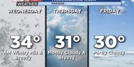 Mild end of the weekend gives way to holiday cold snap