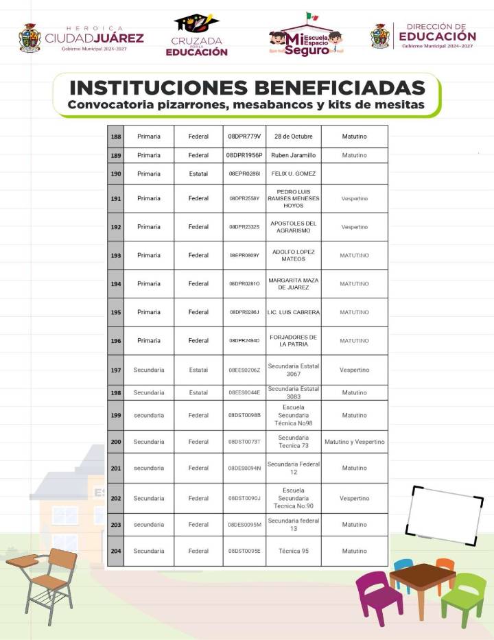 Presenta Municipio listado de escuelas que recibirán mobiliario