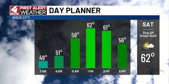 Cold front drops temperatures this weekend
