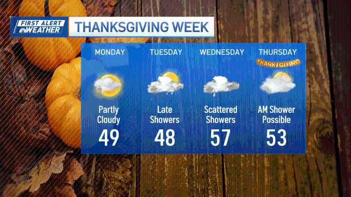 Thanksgiving snow storm 2025: When is it going to snow in Mass.?
