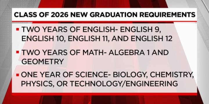 Springfield Public Schools issue new graduation requirements without MCAS