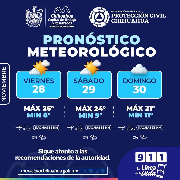Conoce el pronóstico del clima para este fin de semana en Chihuahua Capital