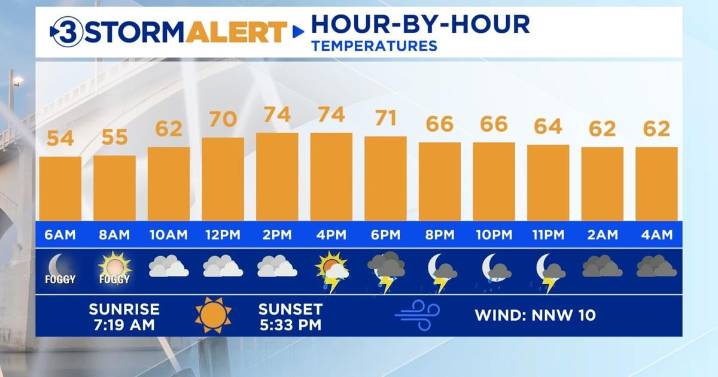Dense fog could lead to slowdowns this morning