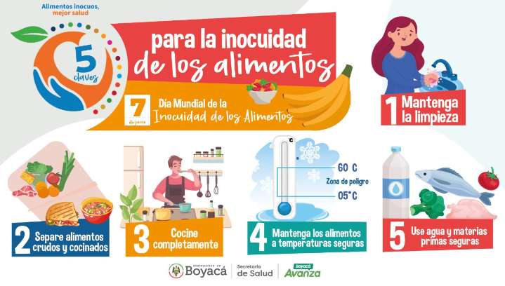 Este 7 de junio se conmemora el Día Mundial de la Inocuidad de los Alimentos