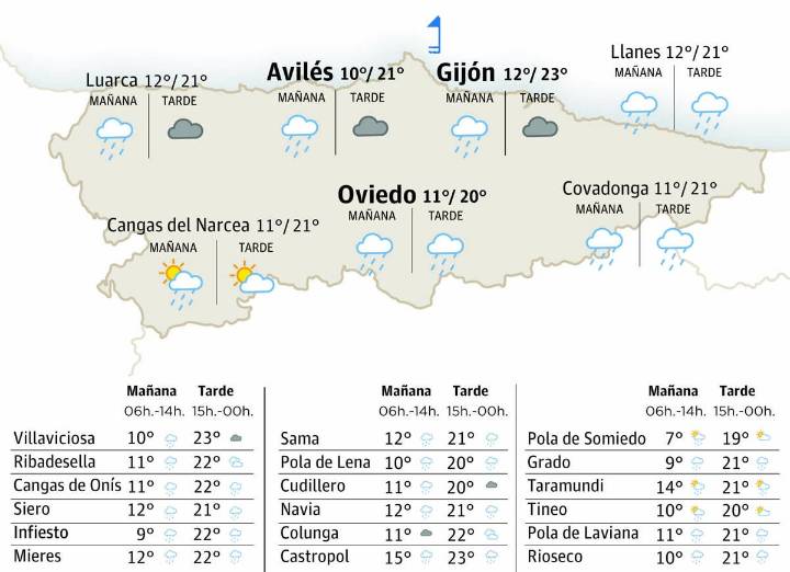 El tiempo en Asturias para este martes, 4 de noviembre